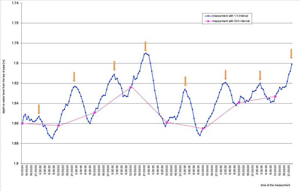 Figure2 1024x652