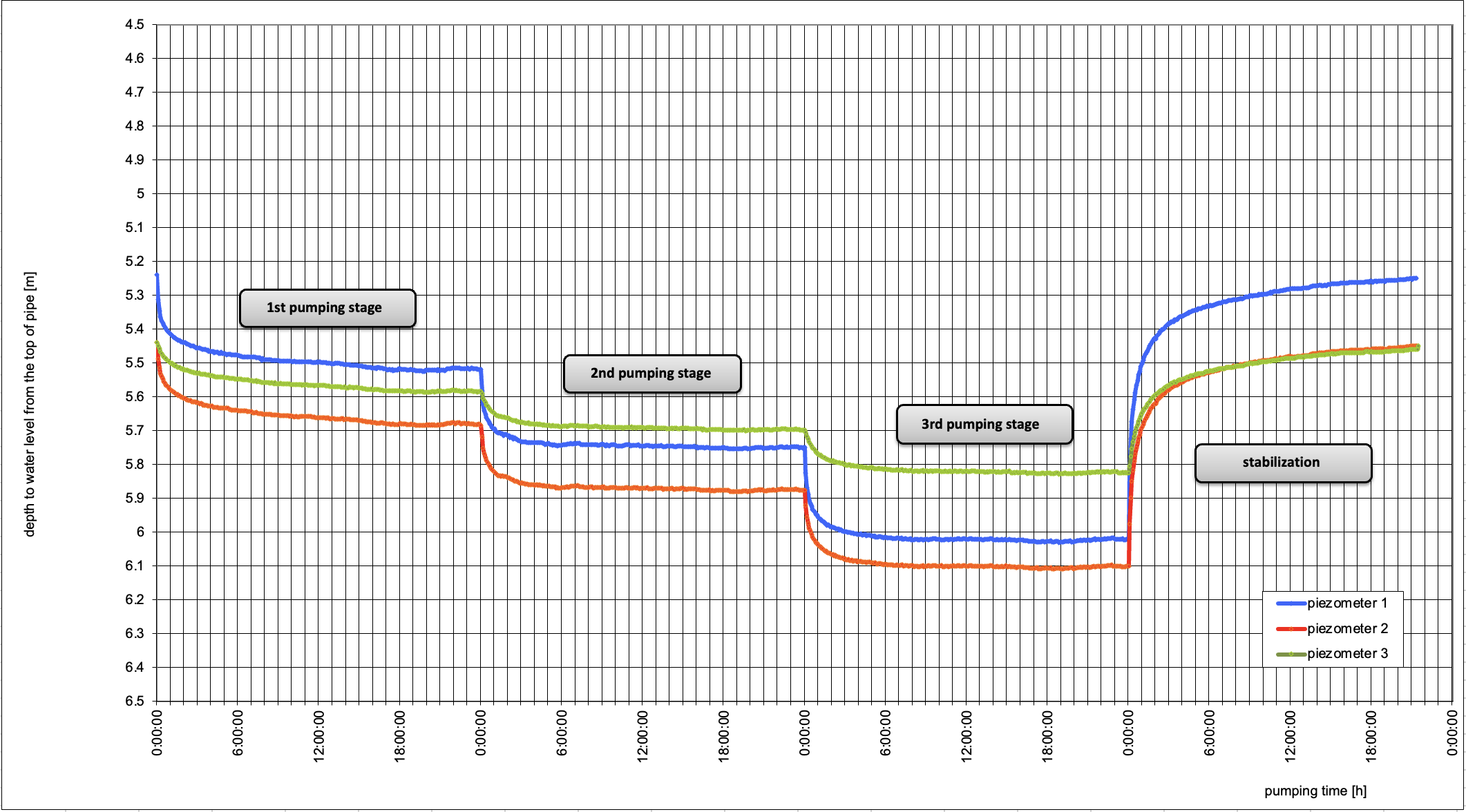 Figure4