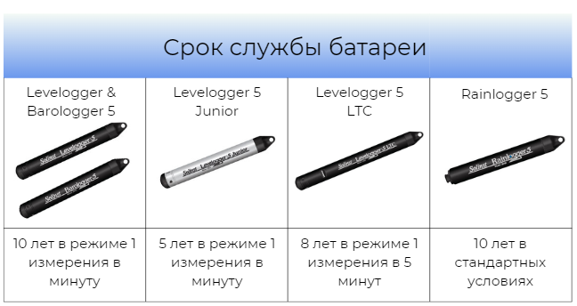 Срок батареи.PNG